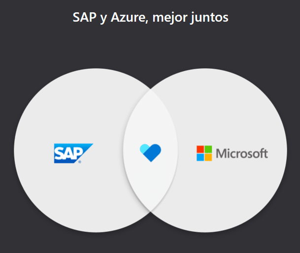 SAP y Microsoft Azure